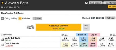 betfair systems that work|5+ Profitable Betfair Trading Strategies ️ How to Win on Betfair.